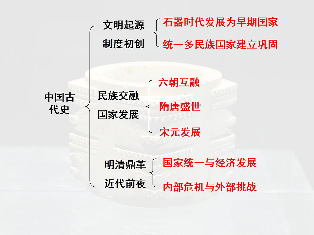 17500175第4页