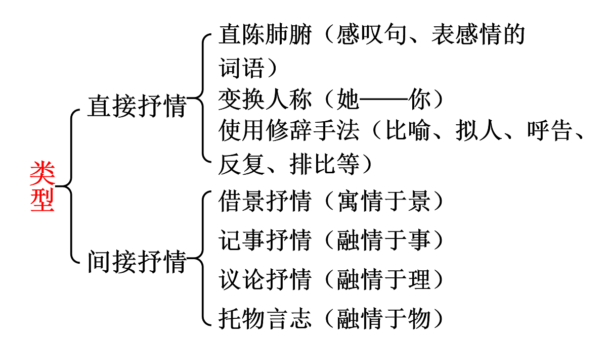 17500306第6页