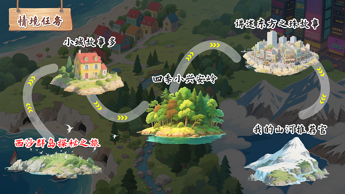 三上16《富饶的西沙群岛》第2页