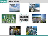 18.1  电能 电功 课件 人教版物理九年级全一册