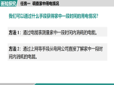 18.3  跨学科实践：为家庭节约用电提建议 课件 人教版物理九年级全一册