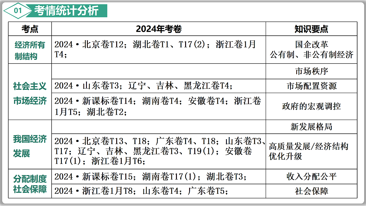17502018第7页