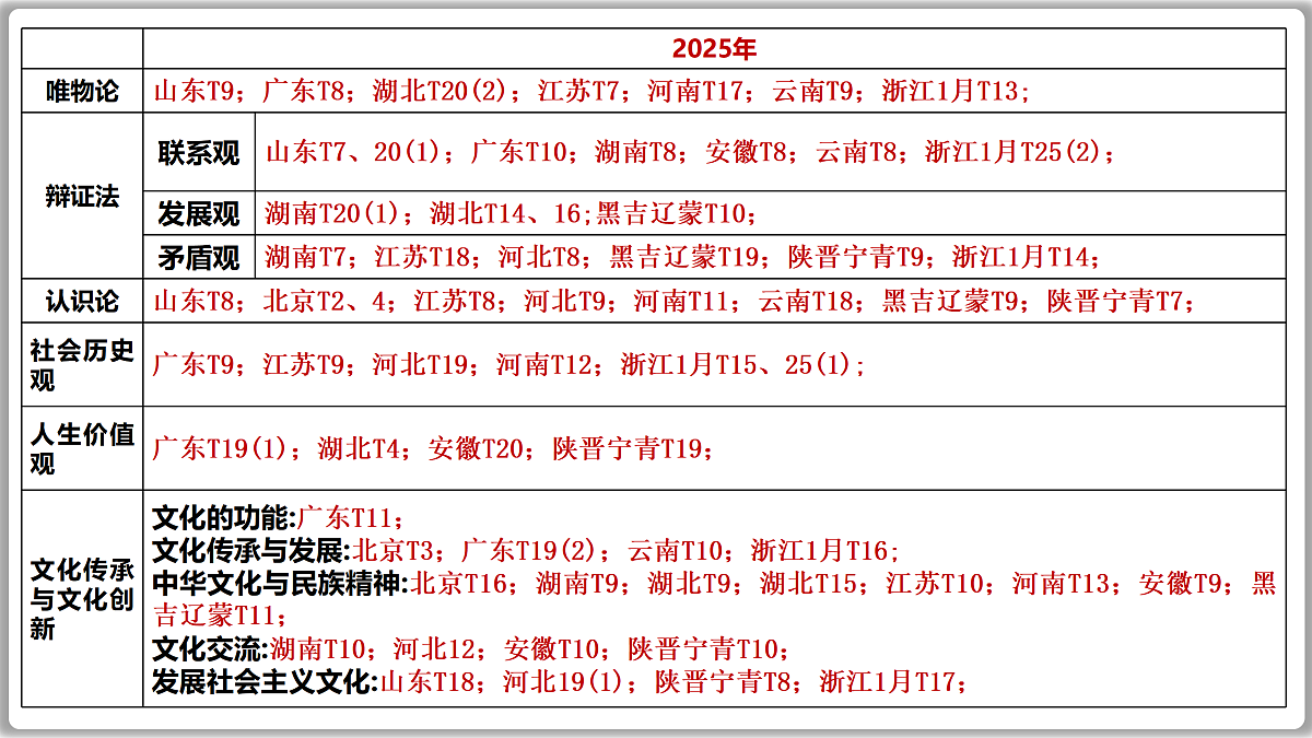 17502033第8页