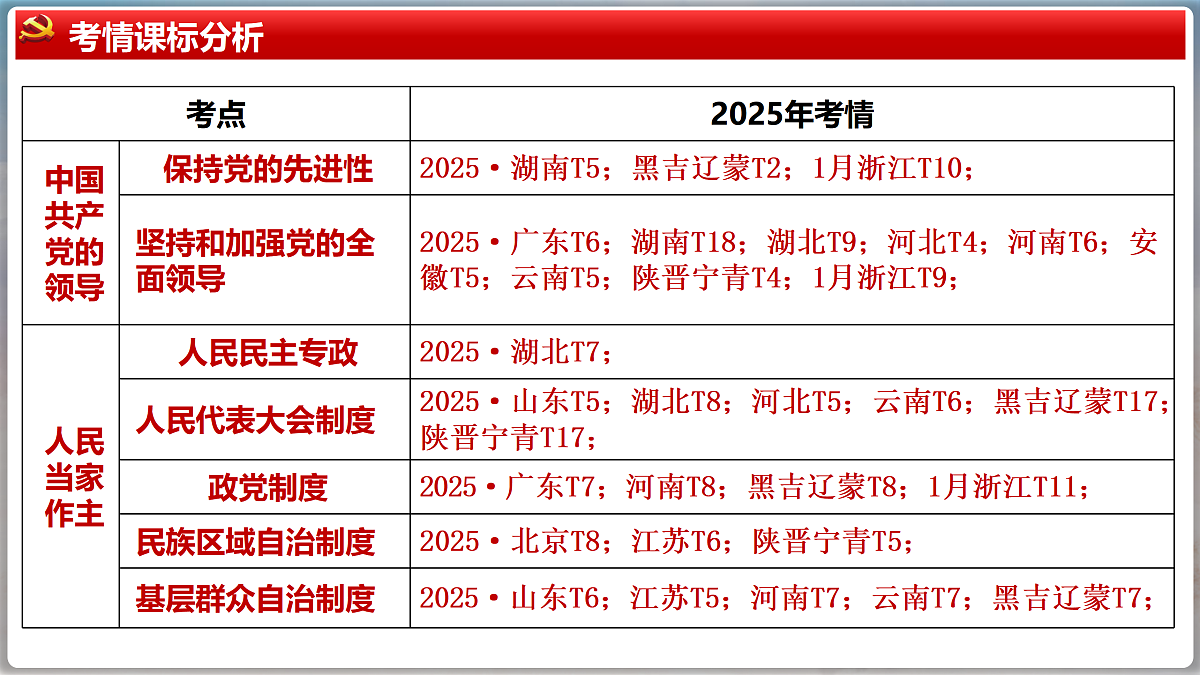 17502060第6页