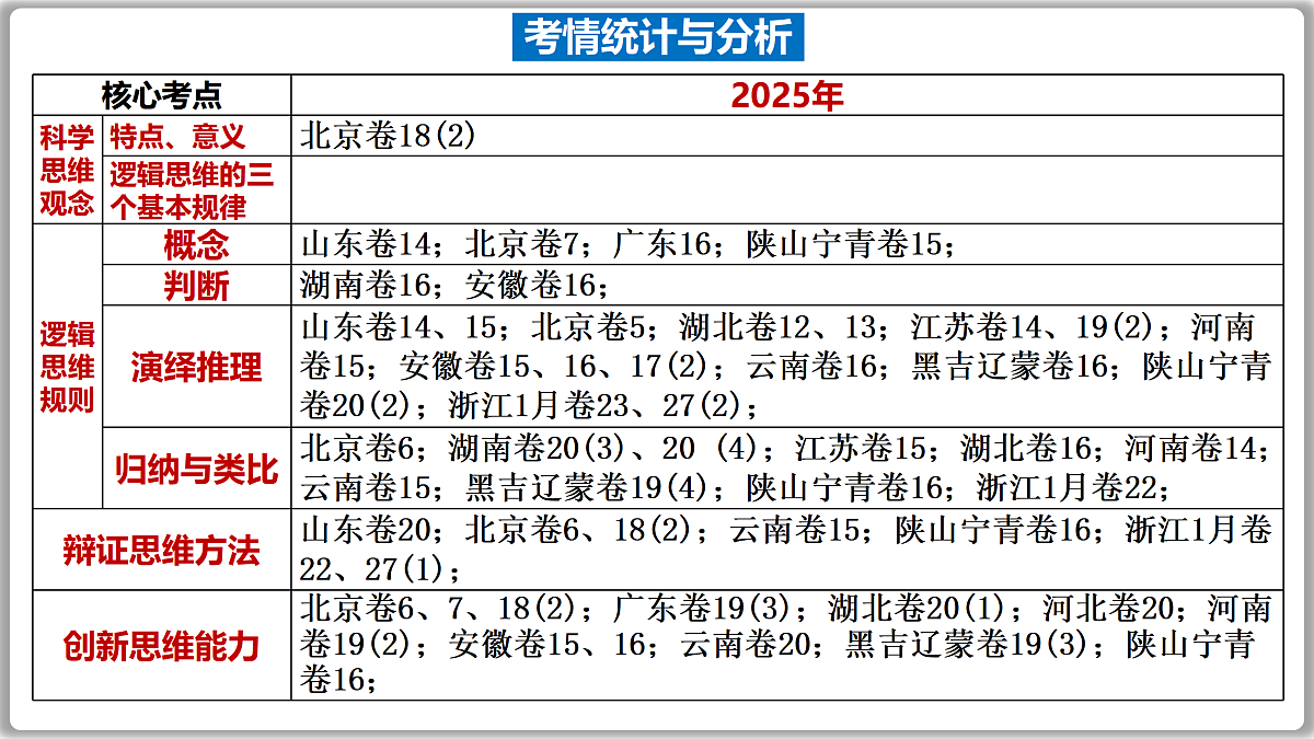 17502081第6页