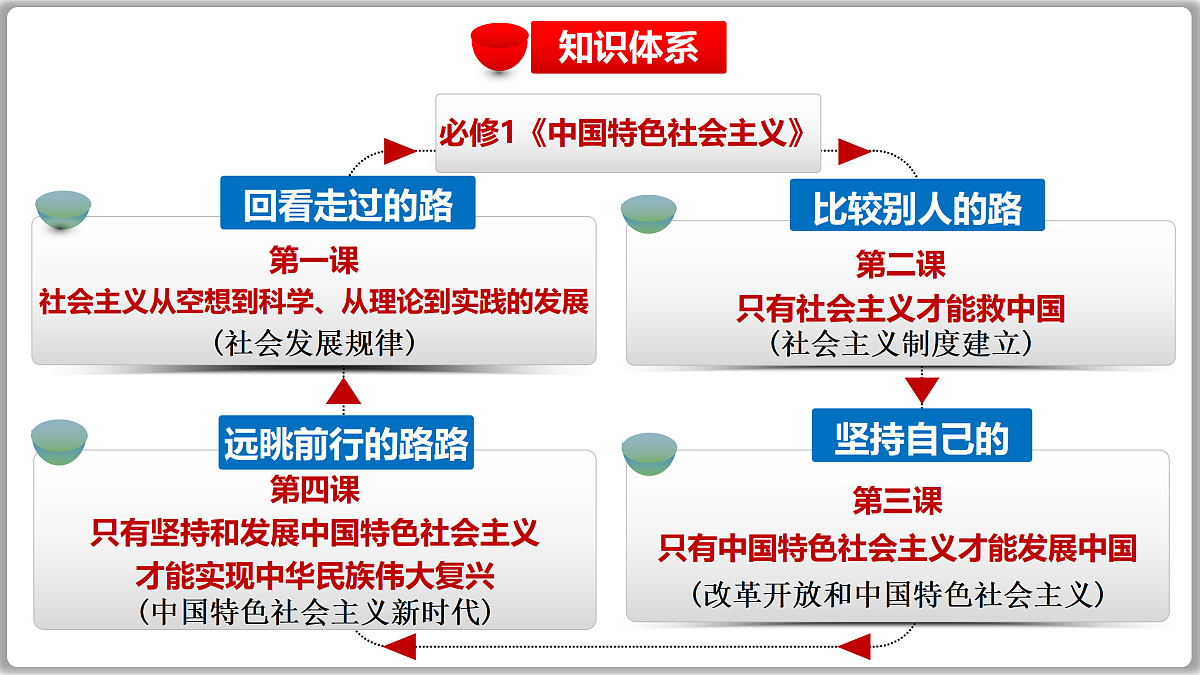 17502203第4页