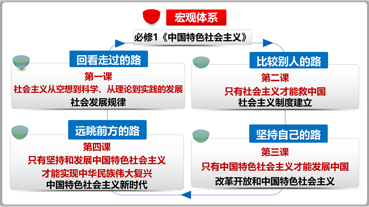 17502207第5页