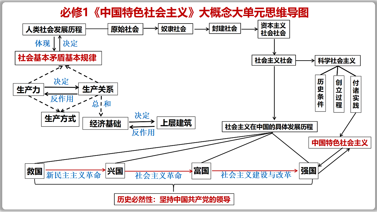 17502207第7页