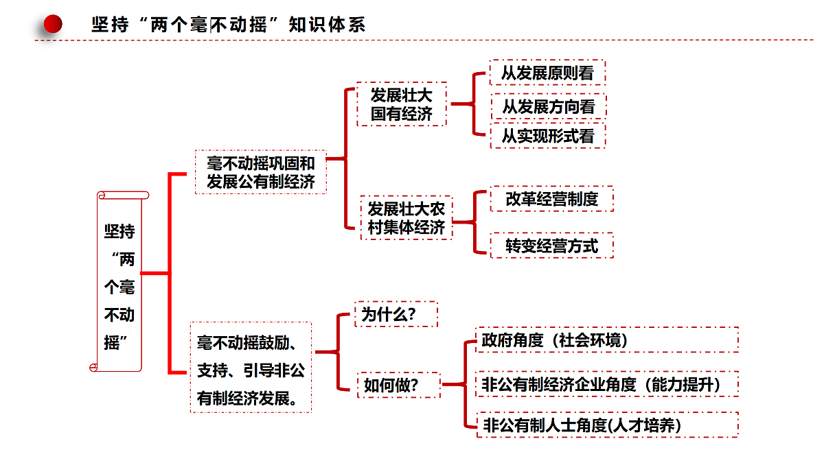 17502327第8页