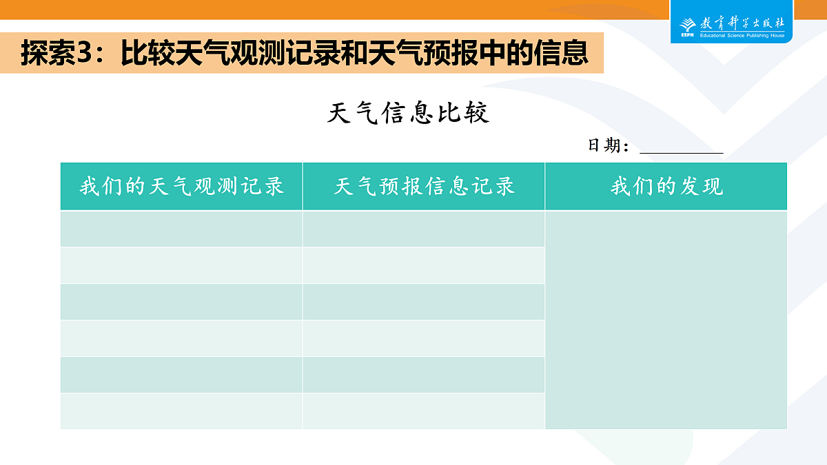 1-7天气预报第5页