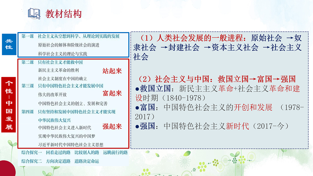 17502778第3页