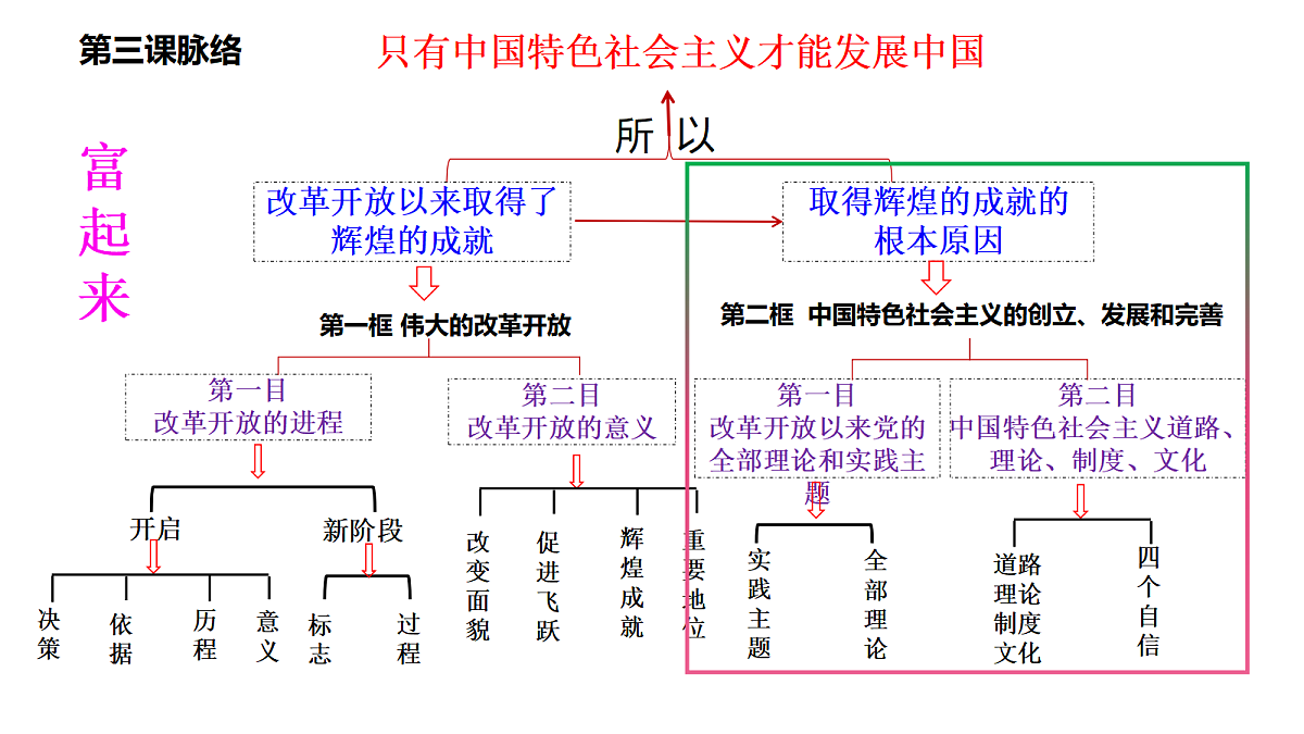 17502781第1页