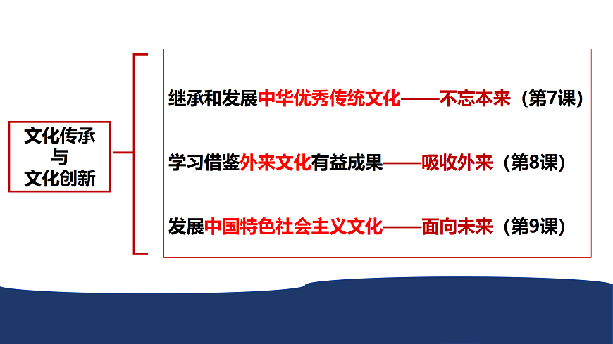 17503563第1页