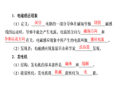 17.3　发电机发电的原理 习题课件 2025-2026学年物理沪粤版九年级下册