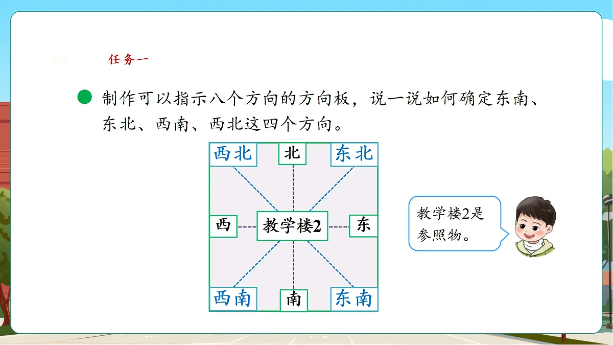 记录我们的校园2《校园里的八个方向》（课件）第7页