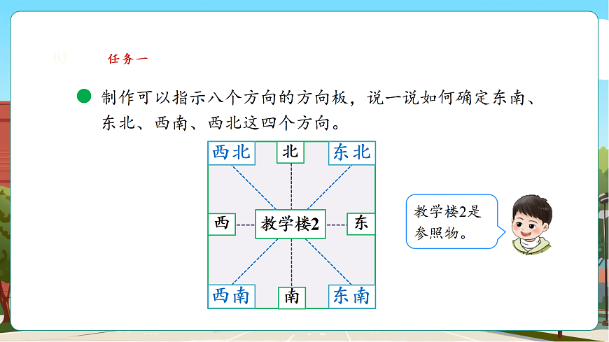 记录我们的校园2《校园里的八个方向》（课件）第7页