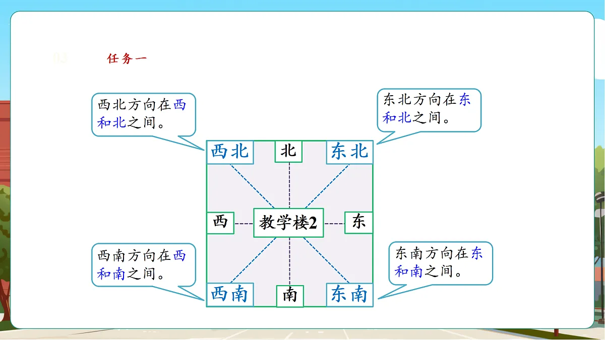 记录我们的校园2《校园里的八个方向》（课件）第8页