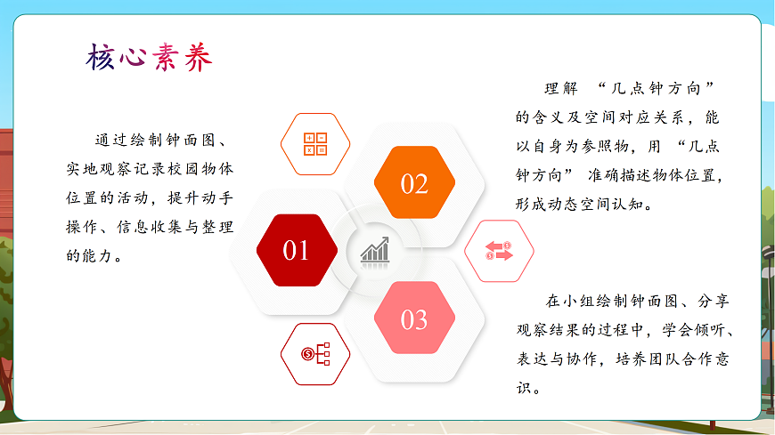 记录我们的校园3《有趣的“几点钟方向”》（课件）第3页