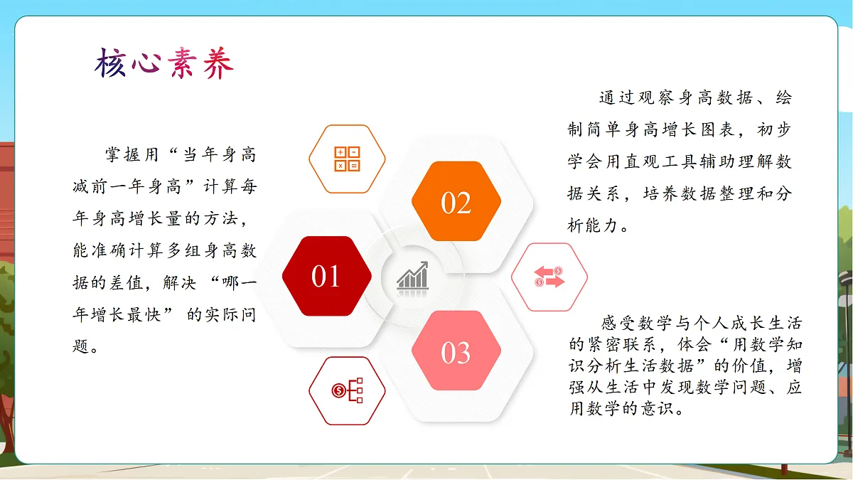3.5《身高的增长》（课件）第3页