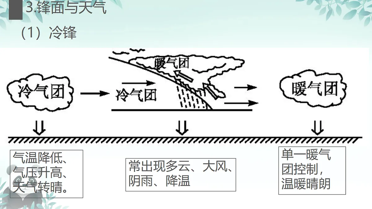 17505780第4页