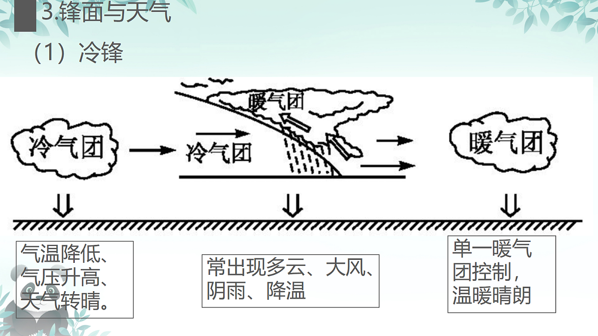17505780第4页