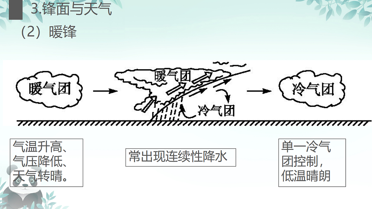 17505780第5页