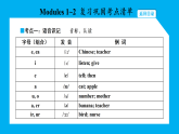 Modules 1~2  复习巩固考点清单 课件2025-2026学年度外研版英语五年级上册