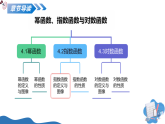4.2.1指数函数的定义与图像（教学课件）-2025-2026学年高中数学必修第一册（沪教版2020）
