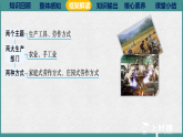 第4课 古代的生产工具与劳作（任务型教学课件）-2025-2026学年高中历史选择性必修2（统编版）