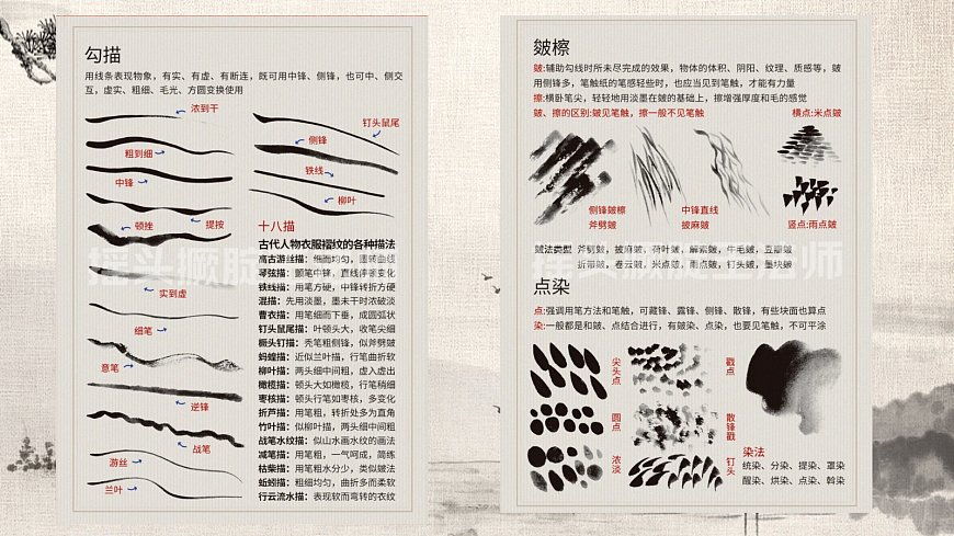 意在笔先——写意人物画的笔墨精神.pptx第7页