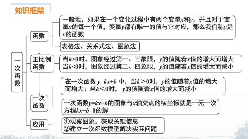 17507732第2页