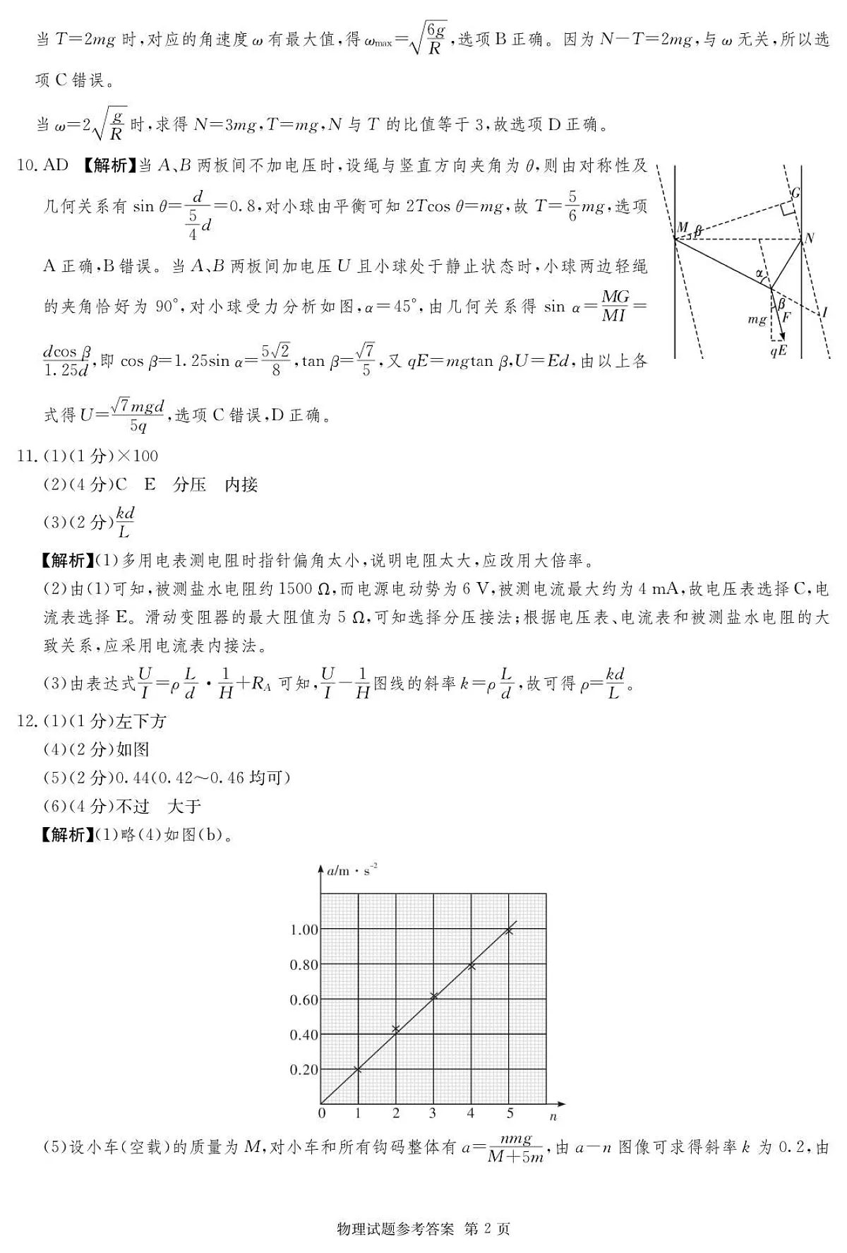 物理联考卷_答案第2页