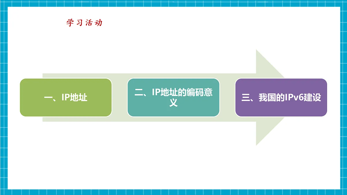 第6课 数字身份辨设备 教学课件第5页