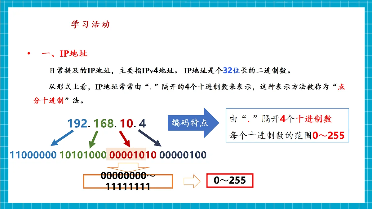 第6课 数字身份辨设备 教学课件第8页