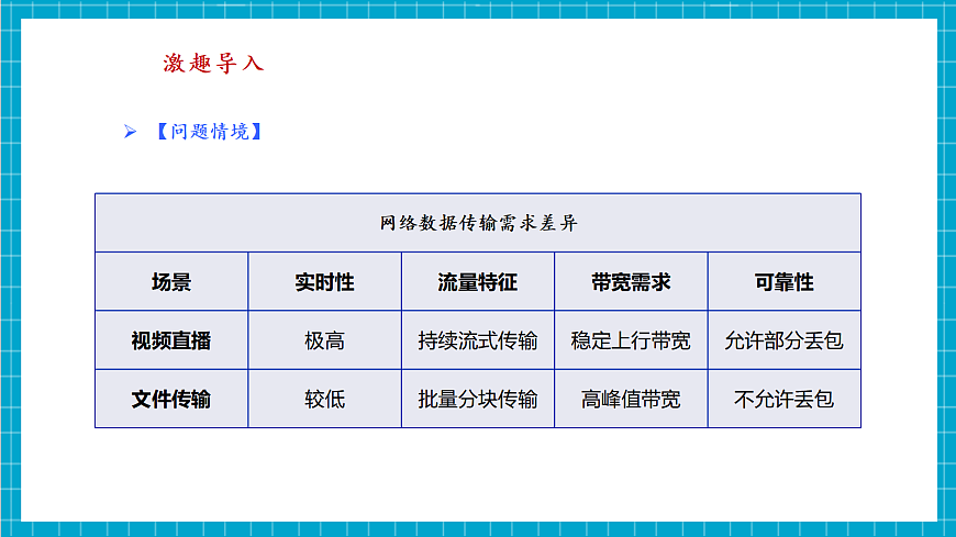 第9课 数据传输有新意 教学课件第5页