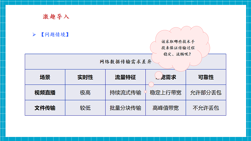 第9课 数据传输有新意 教学课件第6页