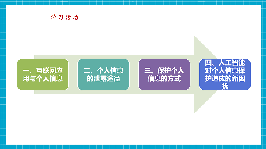 第27课 个人信息防泄露 教学课件第7页