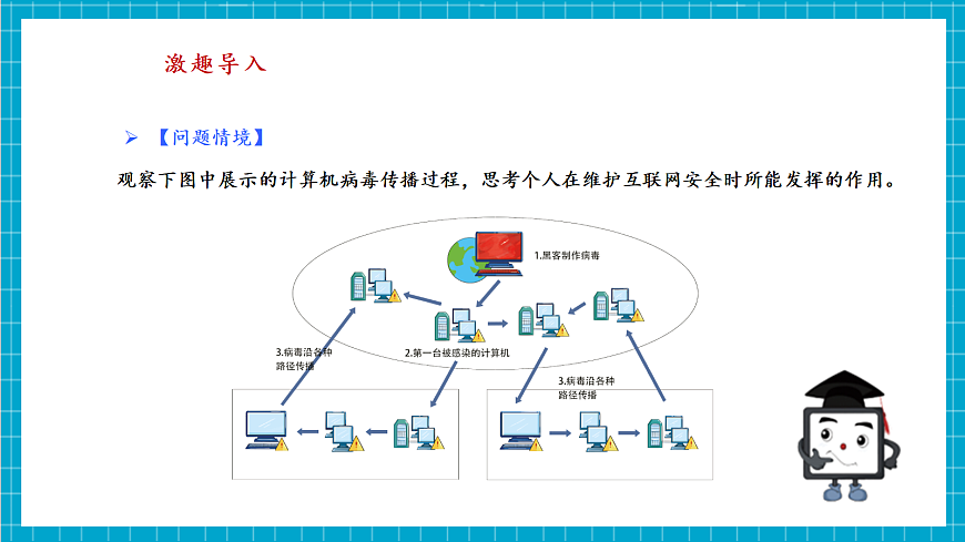 第30课 网络生态建设好 教学课件第4页