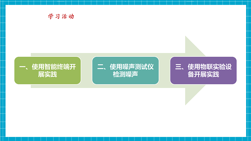 第3课 环境数据要感知 课件 教学课件第7页