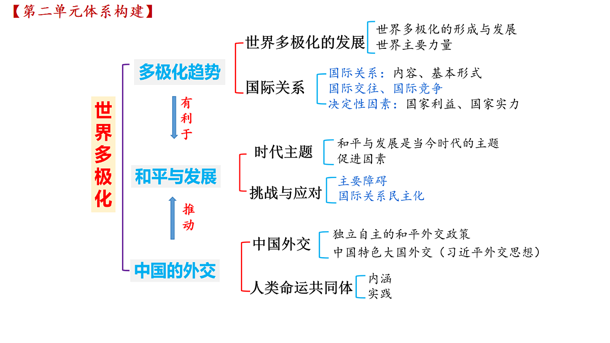 17509017第1页
