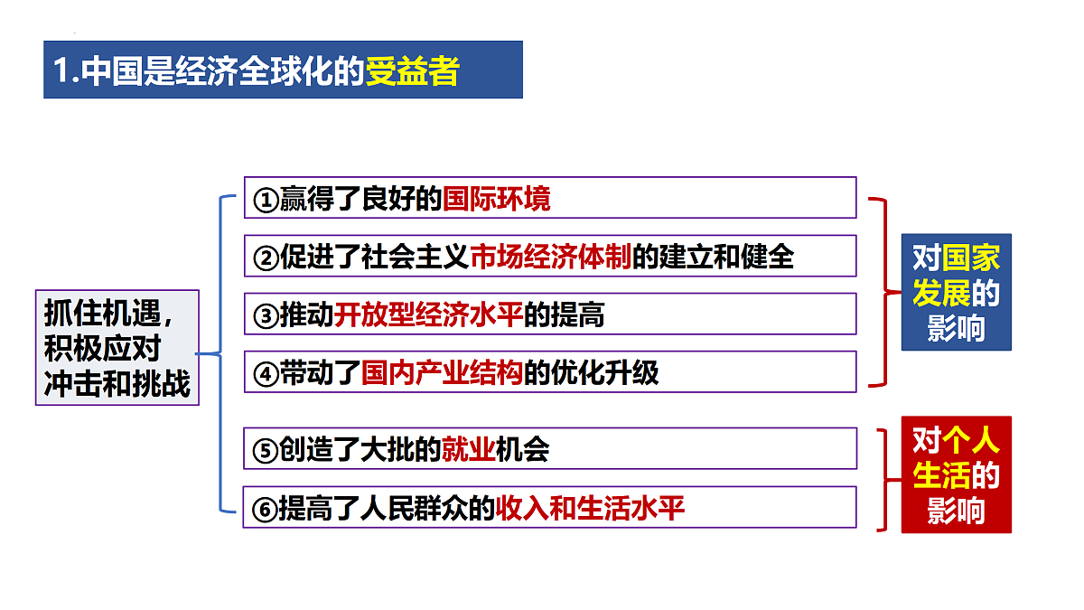17509022第6页