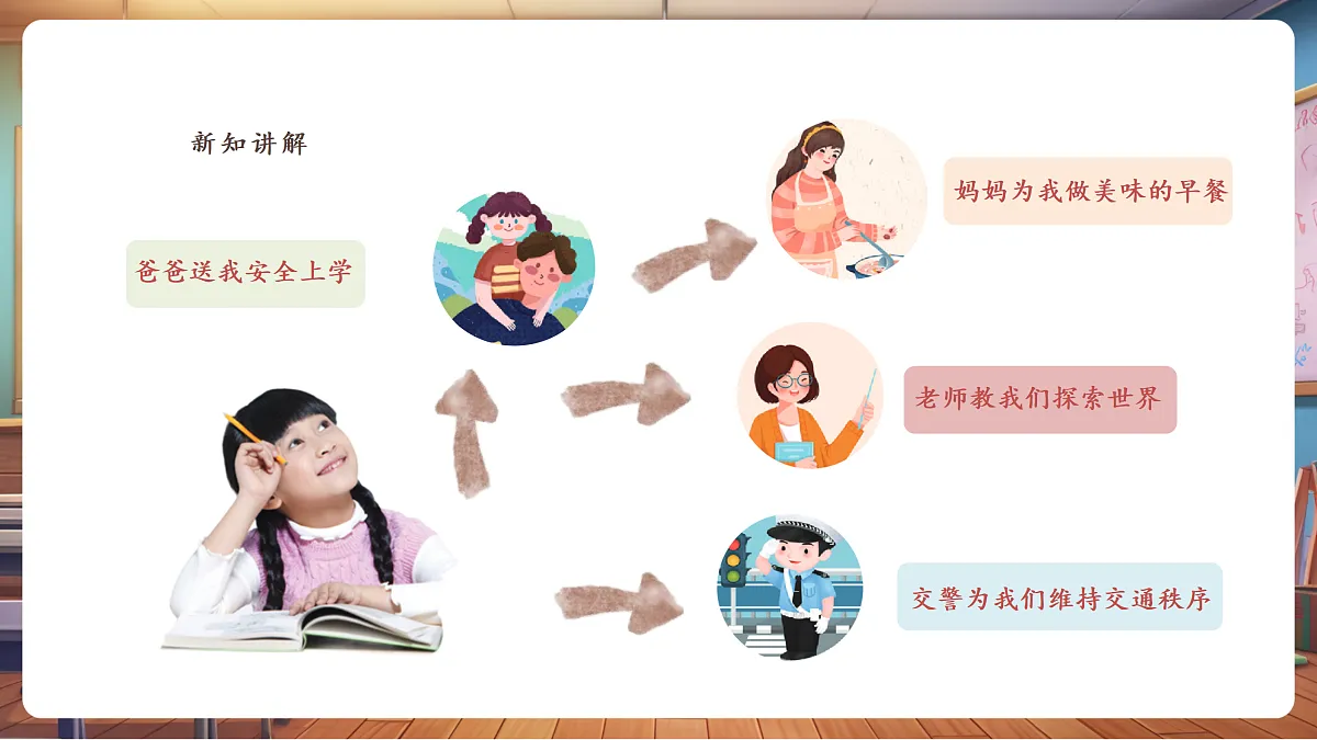 岭南版美术—二年级上册第十一课 《大千世界的人们》 课件（24页）第8页