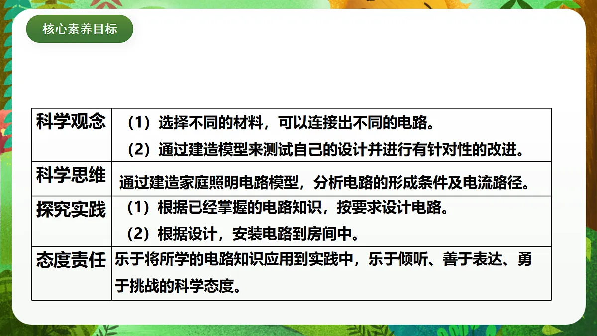 教科版（2017）科学四下2.8《模拟安装照明电路》课时课件第4页