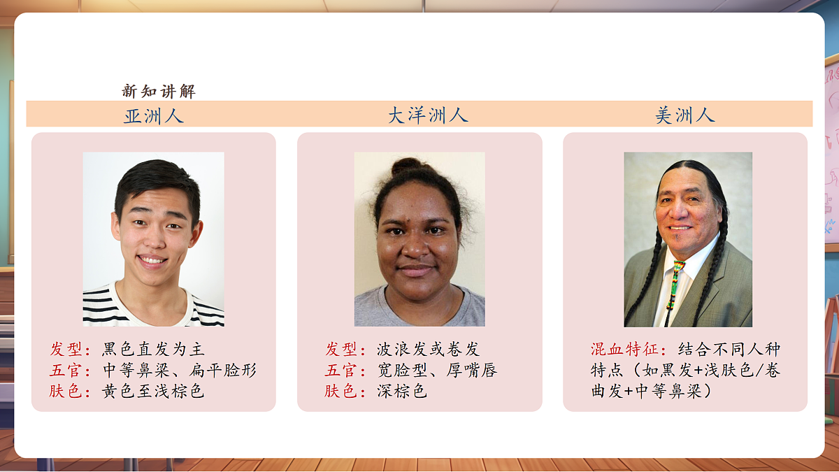 第十二课——各不相同的人 课件（21页）第7页