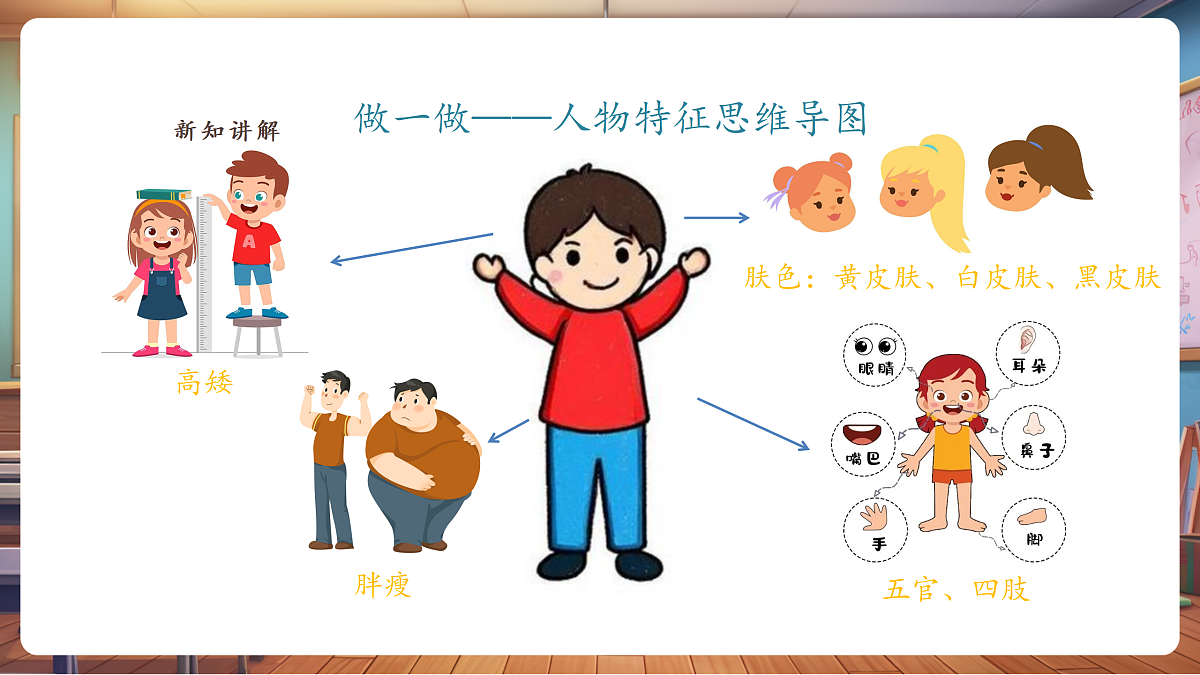 第十二课——各不相同的人 课件（21页）第8页