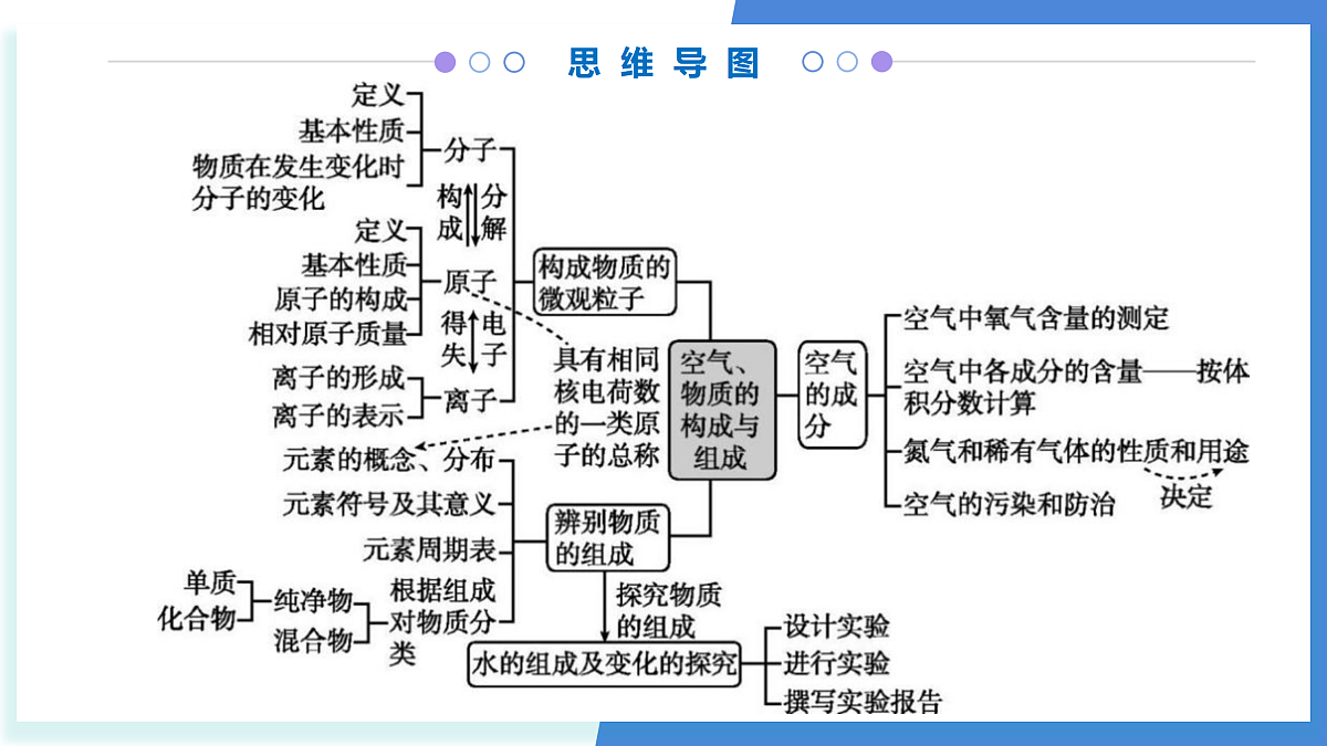 17511642第3页