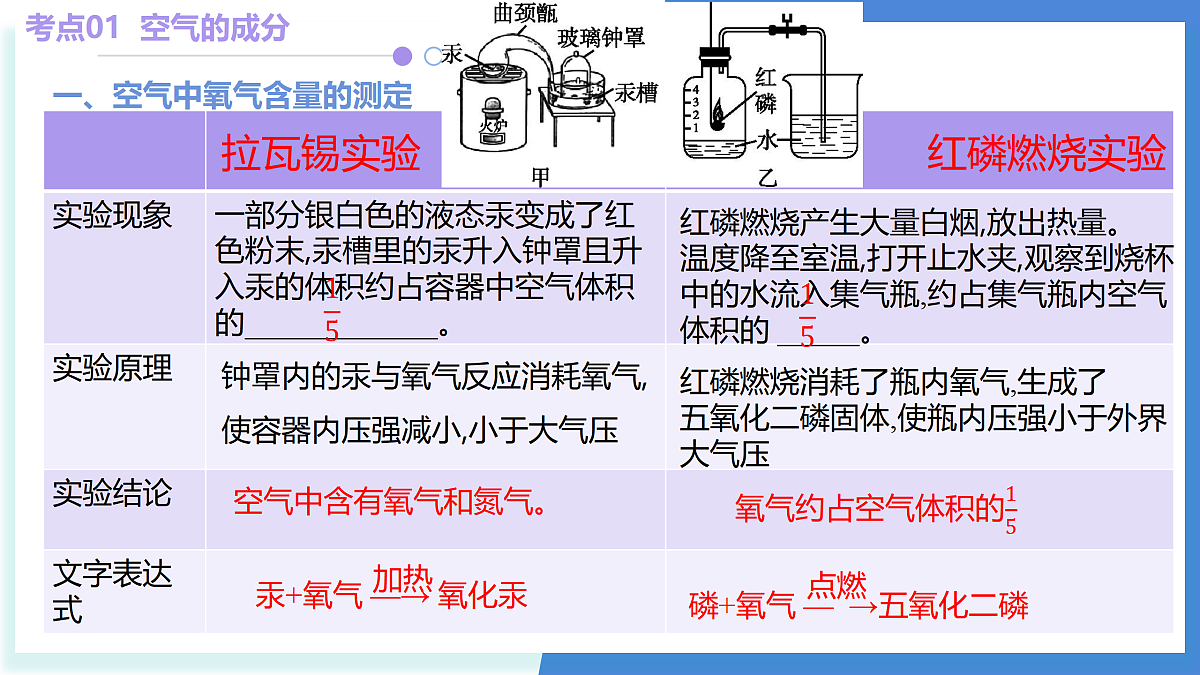 17511642第5页