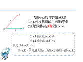 2.3向量的内积课件2024-2025学年高二上学期高教版(2021)中职数学拓展模块一