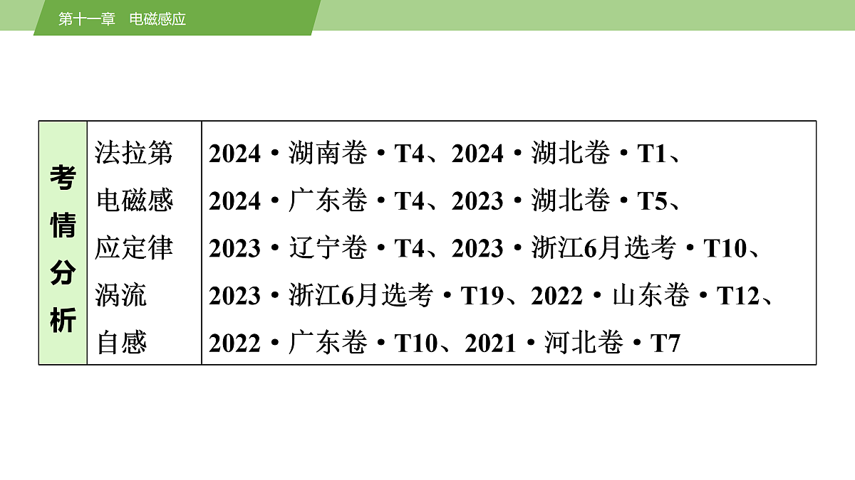 17512202第3页