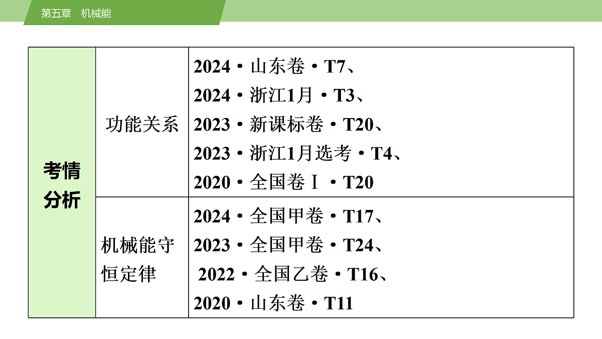 17512223第4页